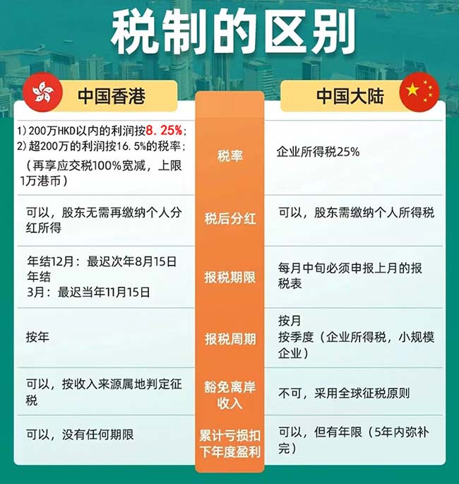 香港公司稅務(wù)優(yōu)勢(shì)